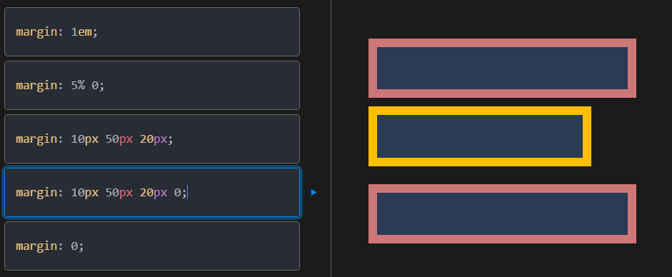 Ejemplo de margin